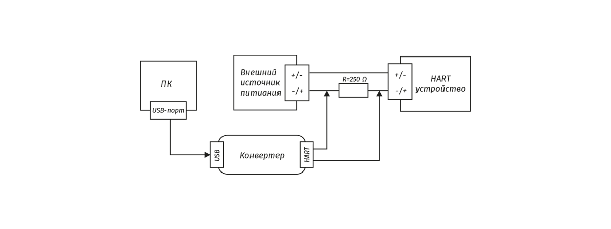 Usb hart схема